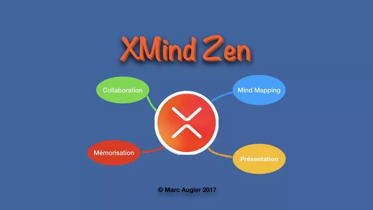 Le Mind Mapping avec XMIND Zen – Image 3